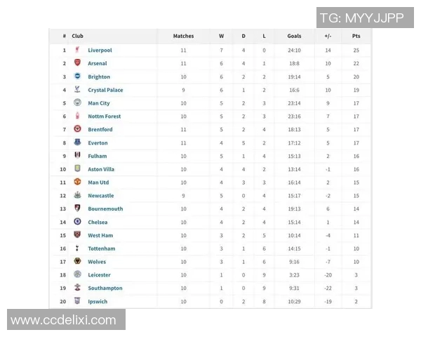 彼得堡联主场迎战查尔顿争夺英冠积分榜关键战役