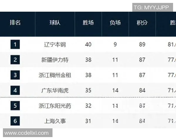 广厦男篮与北控男篮激战正酣谁能在赛场上笑到最后 广厦男篮与北控男篮激战正酣谁能在赛场上笑到最后