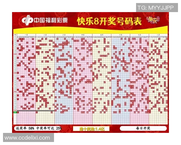 华东15选5走势图分析与预测技巧助您轻松掌握选号规律与趋势解析