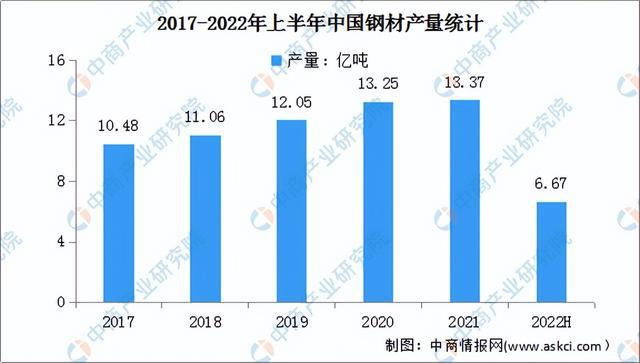 富联注册登录地址：2022年中国低压电器产业链上中下游市场分析（附产业链全景图）(图3)