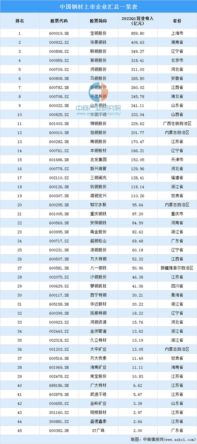 富联注册登录地址：2022年中国低压电器产业链上中下游市场分析（附产业链全景图）(图4)