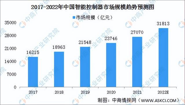 富联注册登录地址：2022年中国低压电器产业链上中下游市场分析（附产业链全景图）(图6)