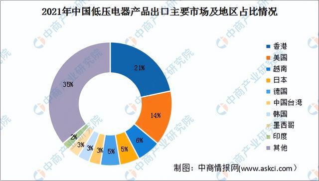 富联注册登录地址：2022年中国低压电器产业链上中下游市场分析（附产业链全景图）(图10)