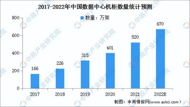 富联注册登录地址：2022年中国低压电器产业链上中下游市场分析（附产业链全景图）(图15)