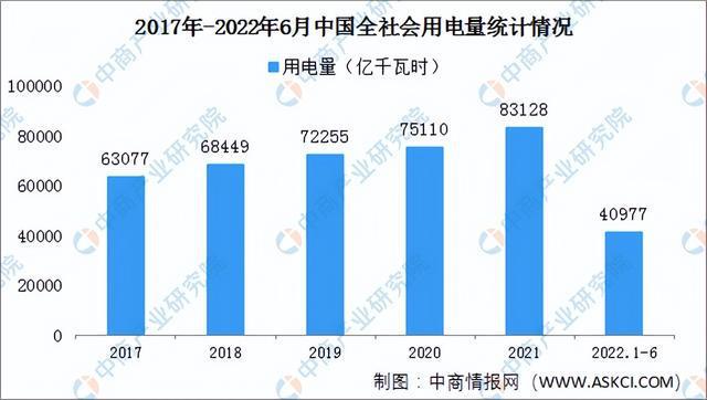 富联注册登录地址：2022年中国低压电器产业链上中下游市场分析（附产业链全景图）(图13)