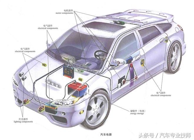 富联注册：图解汽车构造与原理系列（一）整车结构图解(图2)