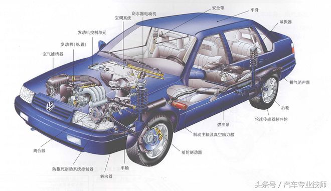 富联注册：图解汽车构造与原理系列（一）整车结构图解(图4)