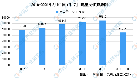 富联注册：2021年中国低压电器行业市场规模及未来发展前景预测分析（图）(图2)