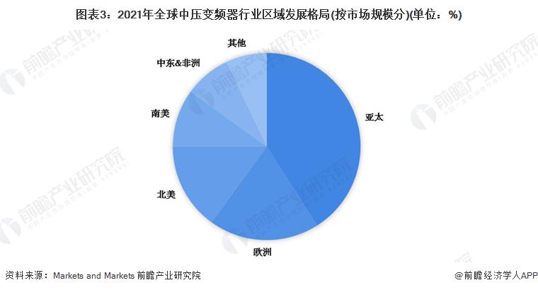 【行业前瞻】2023-2028年全球及中国中压变频器行业发展分析(图1)