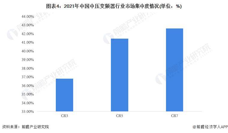 【行业前瞻】2023-2028年全球及中国中压变频器行业发展分析(图5)
