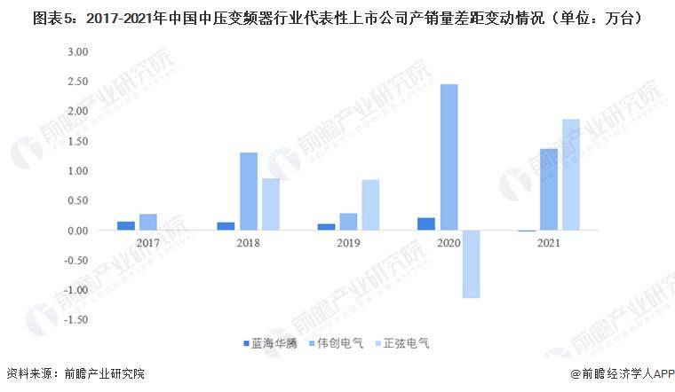 【行业前瞻】2023-2028年全球及中国中压变频器行业发展分析(图4)