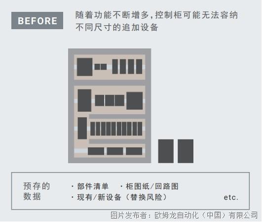 欧姆龙控制柜小型化方案：凭借控制柜内的设备选择和布局设计增加设备功能并减少占用空间(图2)