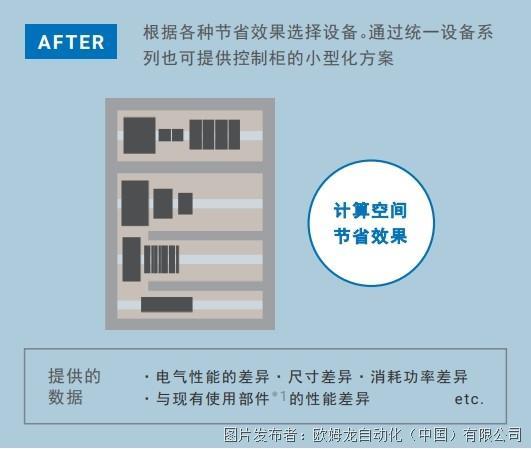 欧姆龙控制柜小型化方案：凭借控制柜内的设备选择和布局设计增加设备功能并减少占用空间(图3)