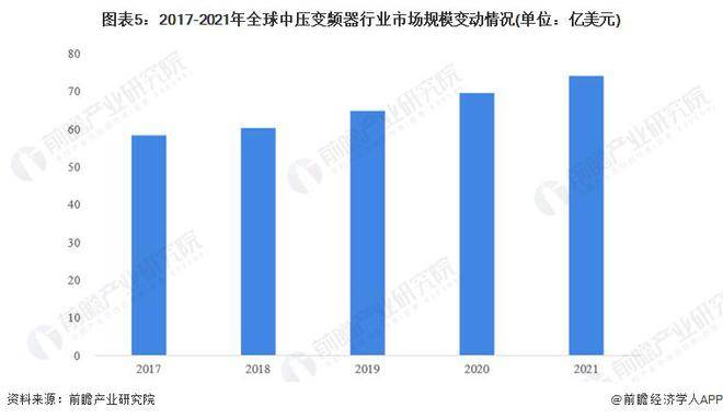【行业前瞻】2023-2028年全球及中国变频器行业发展分析(图3)