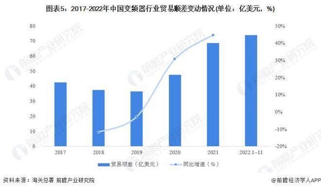 【行业前瞻】2023-2028年全球及中国变频器行业发展分析(图8)