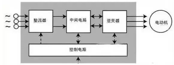 变频器原理与接线图讲解(图1)