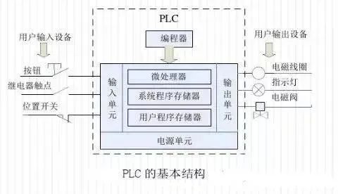 PLC、RS485、变频器通讯接线图详解(图1)