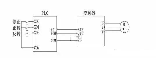 PLC、RS485、变频器通讯接线图详解(图3)