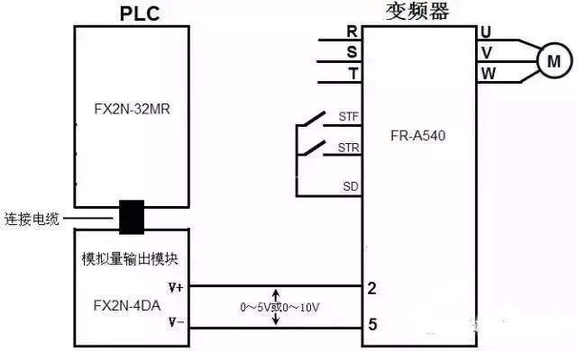 PLC、RS485、变频器通讯接线图详解(图6)
