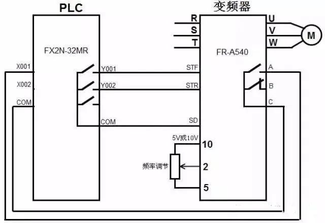 PLC、RS485、变频器通讯接线图详解(图5)