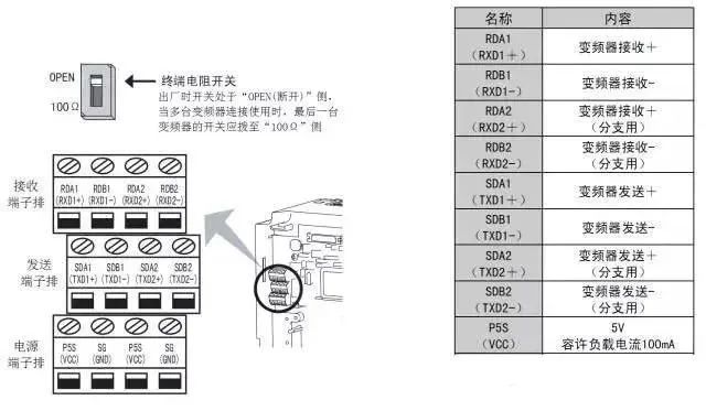 PLC、RS485、变频器通讯接线图详解(图8)