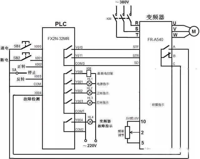 PLC、RS485、变频器通讯接线图详解(图13)