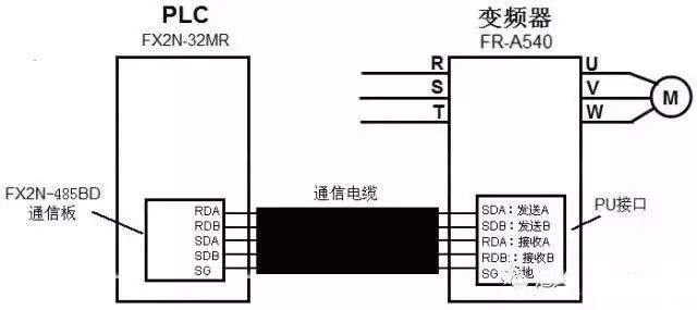 PLC、RS485、变频器通讯接线图详解(图11)