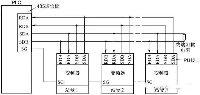 PLC、RS485、变频器通讯接线图详解(图12)