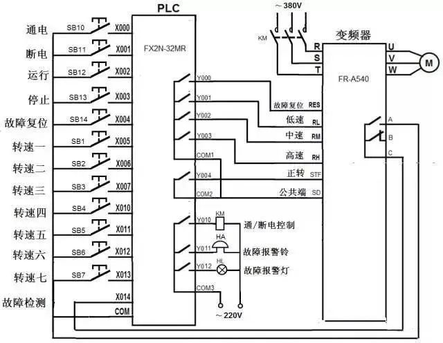 PLC、RS485、变频器通讯接线图详解(图14)