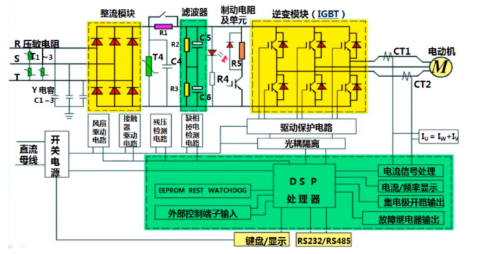 变频器的工作原理及基本功能(图1)